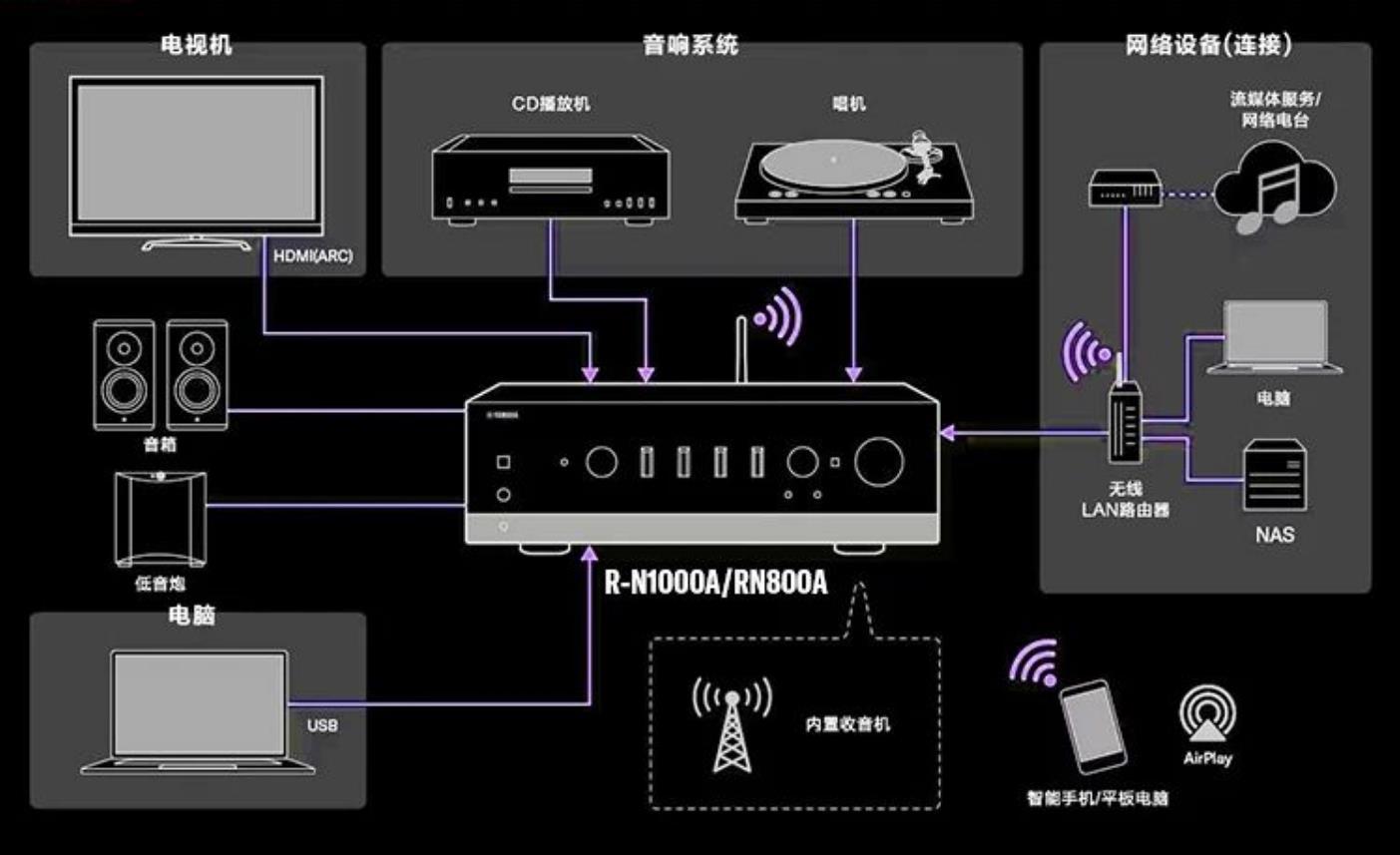 深入解析模拟音源与同轴音箱连接技术，畅享卓越音质  第7张