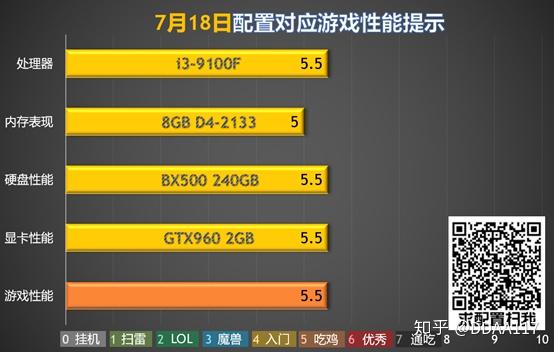 2060ddr：技术前沿的特定产品，性能参数详解  第1张