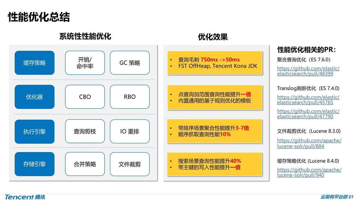 2060ddr：技术前沿的特定产品，性能参数详解  第4张