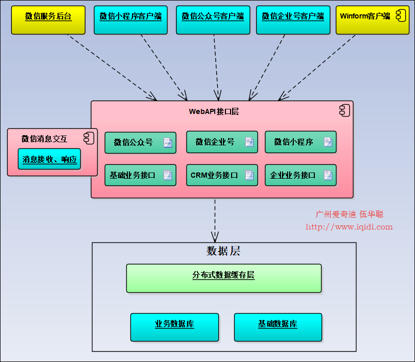 DDR 地址接口：现代计算机架构的核心，确保数据存储与读取的关键  第5张