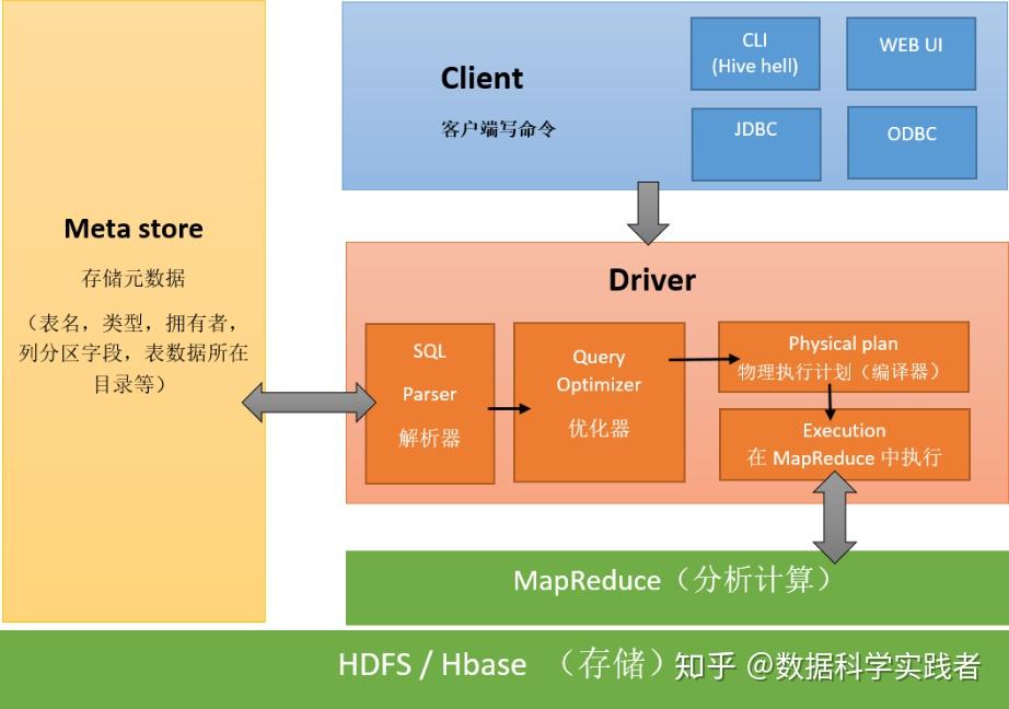 DDR 地址接口：现代计算机架构的核心，确保数据存储与读取的关键  第6张