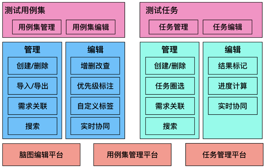 深入解析 DDR 测试架构：拓扑结构与硬件布局布线的关键考量  第1张