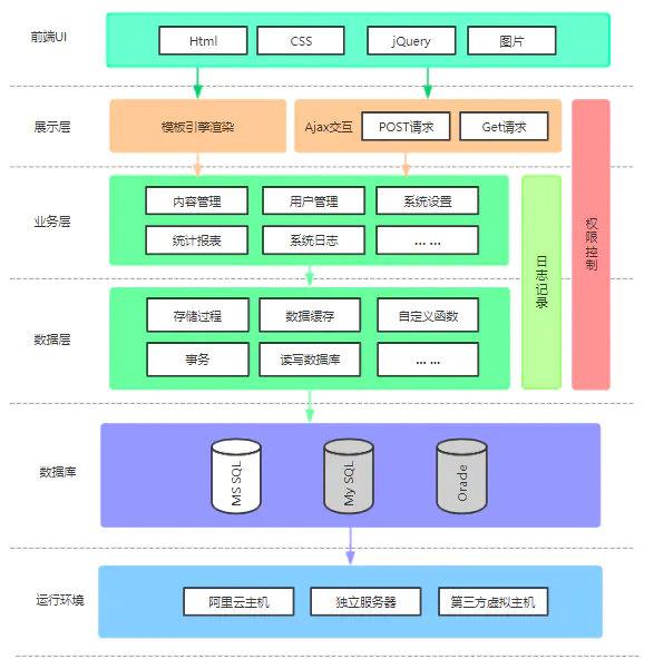 深入解析 DDR 测试架构：拓扑结构与硬件布局布线的关键考量  第2张