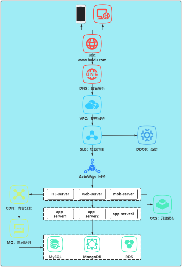 深入解析 DDR 测试架构：拓扑结构与硬件布局布线的关键考量  第3张