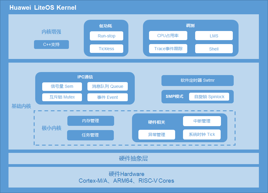 深入解析 DDR 测试架构：拓扑结构与硬件布局布线的关键考量  第4张