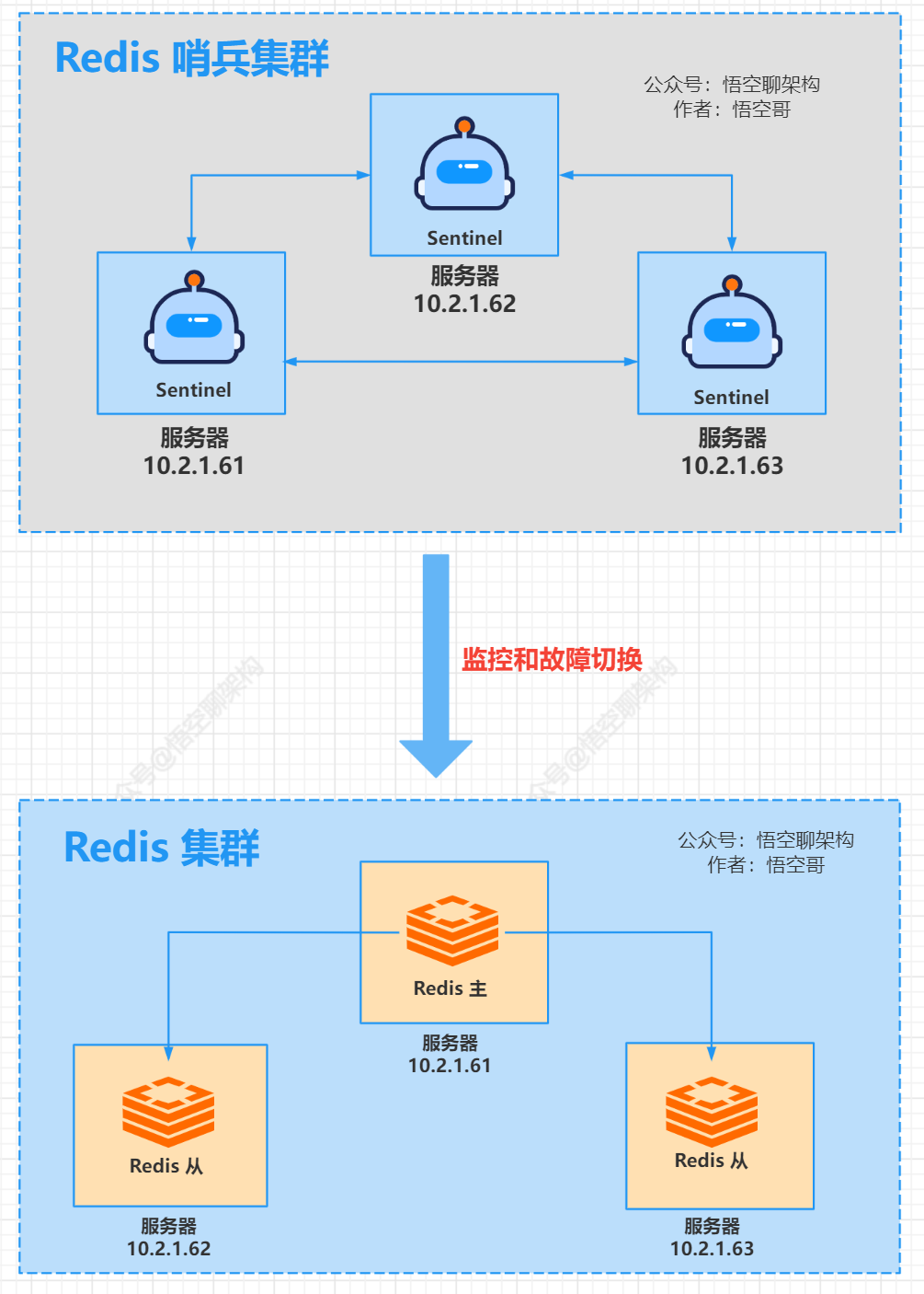 深入解析 DDR 测试架构：拓扑结构与硬件布局布线的关键考量  第5张