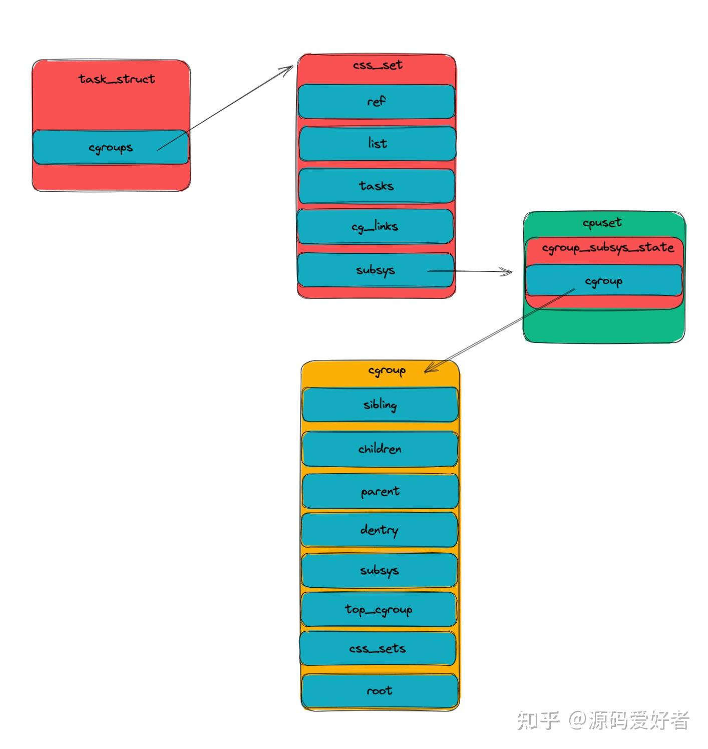 深入解析 DDR 测试架构：拓扑结构与硬件布局布线的关键考量  第6张