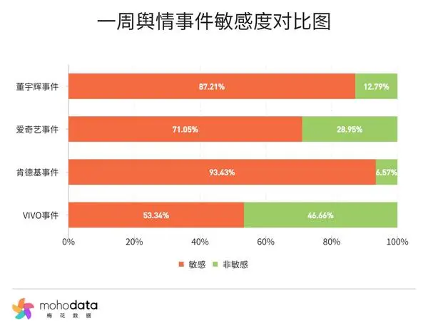 vivo X200 系列拍照眩光问题引热议，官方 OTA 优化方案来了  第2张