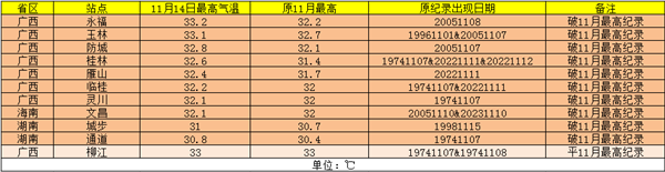 立冬后气温不降反升，背后原因竟然是  第2张