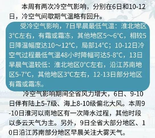 立冬后气温不降反升，背后原因竟然是  第5张