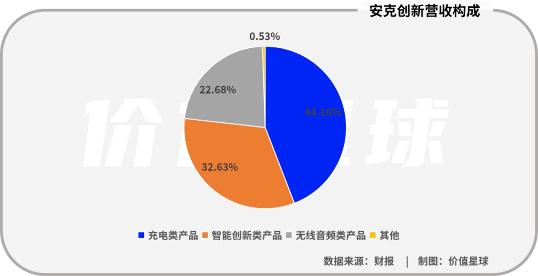 2024 百度世界大会，Anker 安克携 Prime 旗舰系列产品惊艳亮相  第2张