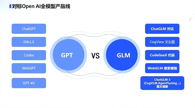 智谱 GLM-4-Plus 登顶中文大模型测评基准！国内大模型竞争激烈，谁能笑到最后？  第5张