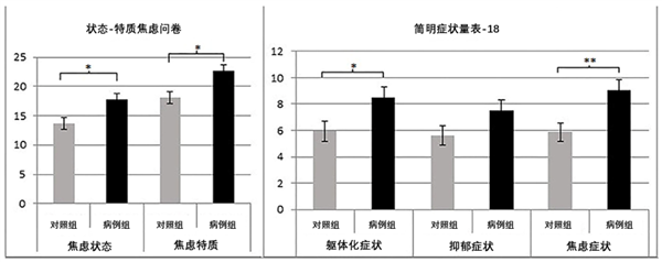 你知道吗？焦虑时会无意识咬牙，这竟是一种病  第7张