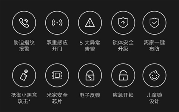 智能门锁竟成咬人凶器？这一设计缺陷你必须知道  第8张