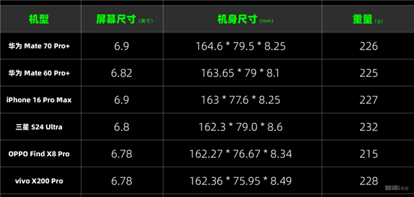 华为Mate70 Pro+与Mate X6评测揭秘：麒麟9020性能炸裂，红枫原色摄像头效果惊人  第2张