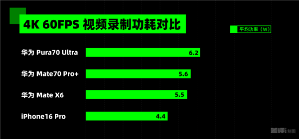 华为Mate70 Pro+与Mate X6评测揭秘：麒麟9020性能炸裂，红枫原色摄像头效果惊人  第12张