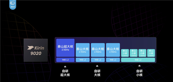 华为Mate70 Pro+与Mate X6评测揭秘：麒麟9020性能炸裂，红枫原色摄像头效果惊人  第4张