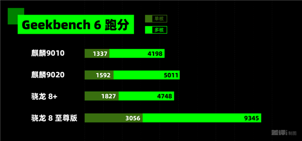 华为Mate70 Pro+与Mate X6评测揭秘：麒麟9020性能炸裂，红枫原色摄像头效果惊人  第6张