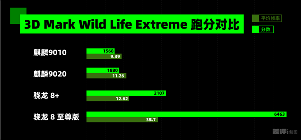 华为Mate70 Pro+与Mate X6评测揭秘：麒麟9020性能炸裂，红枫原色摄像头效果惊人  第7张