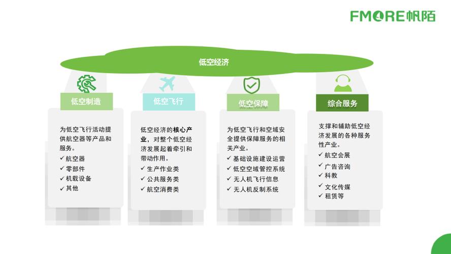 低空经济：下一个新能源车风口？揭秘2023年最火科技新词  第11张