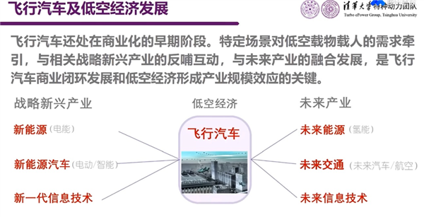 低空经济：下一个新能源车风口？揭秘2023年最火科技新词  第12张