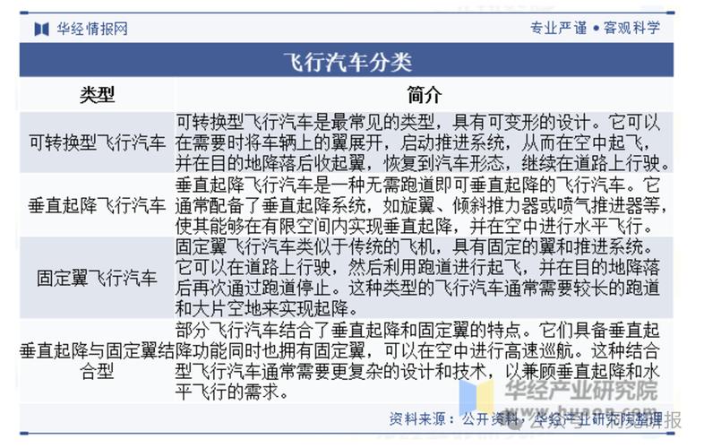 低空经济：下一个新能源车风口？揭秘2023年最火科技新词  第13张