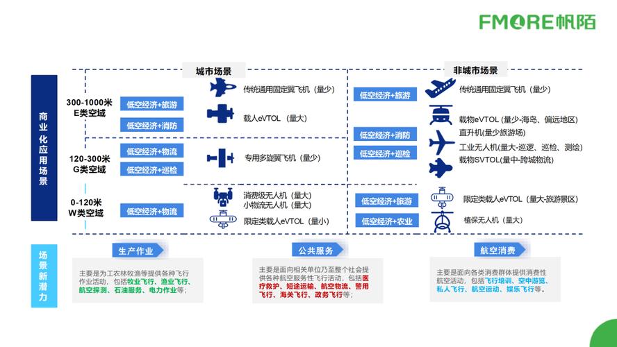 低空经济：下一个新能源车风口？揭秘2023年最火科技新词  第18张