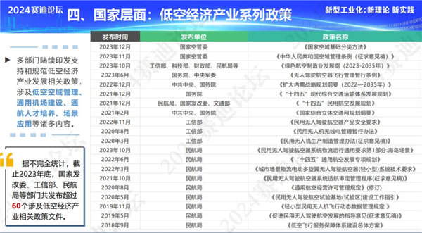 低空经济：下一个新能源车风口？揭秘2023年最火科技新词  第19张