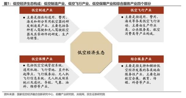 低空经济：下一个新能源车风口？揭秘2023年最火科技新词  第9张