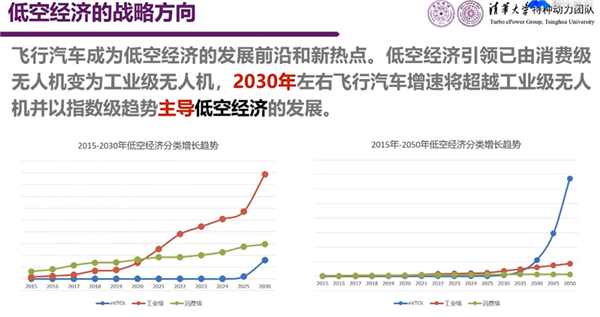 低空经济：下一个新能源车风口？揭秘2023年最火科技新词  第10张