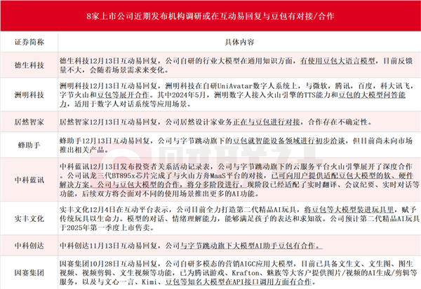 豆包大模型引爆AI赛道，字节跳动旗下应用全球月活超8亿，2024年收入将破百亿