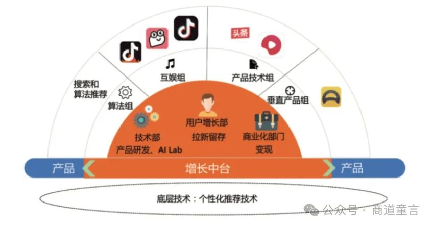 豆包大模型引爆AI赛道，字节跳动旗下应用全球月活超8亿，2024年收入将破百亿  第13张