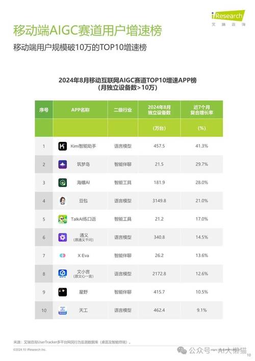 豆包大模型引爆AI赛道，字节跳动旗下应用全球月活超8亿，2024年收入将破百亿  第5张