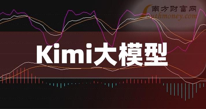 国产大模型Kimi发布k1视觉思考模型，超越OpenAI和GPT-4，你敢信？  第10张