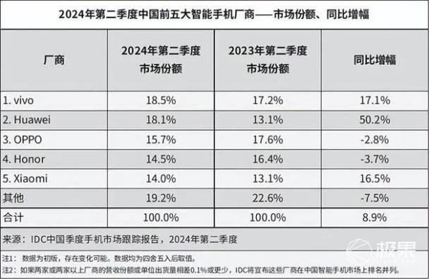 2025年华为Pura 80震撼来袭，麒麟9020芯片再升级，影像旗舰新标杆  第5张