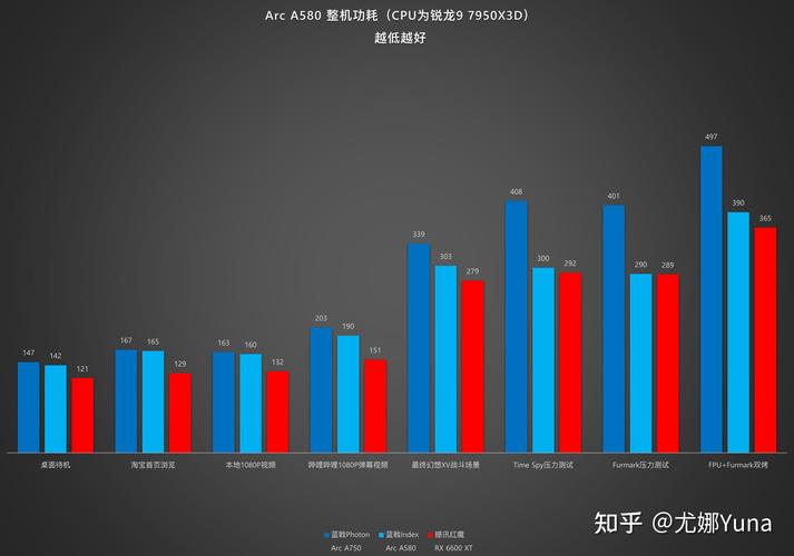 英特尔锐炫ARC B系列显卡首发评测：中端市场的黑马，游戏体验究竟如何？  第19张