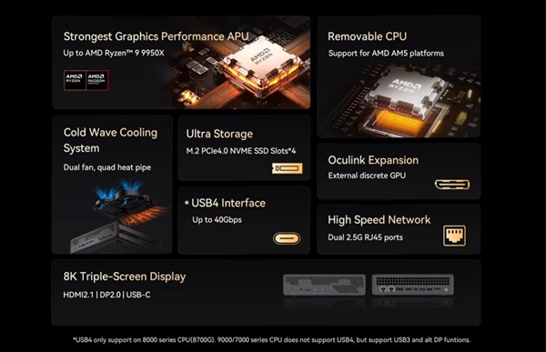 铭凡迷你工作站新配置曝光：锐龙9 9950X强势登场，性能狂飙引爆期待  第4张