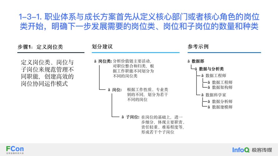 200位专家齐聚赣州，揭秘数智人才培养新路径，你不可错过  第10张