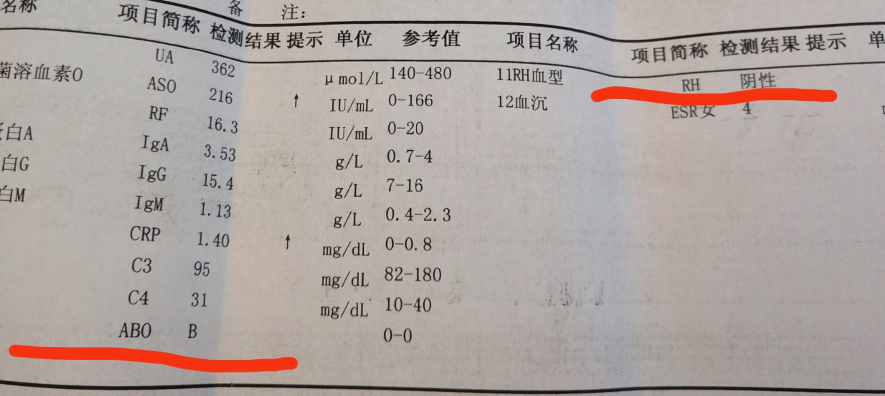 惊！保山发现罕见类孟买血型，O细胞凝集引发血型鉴定大挑战  第6张