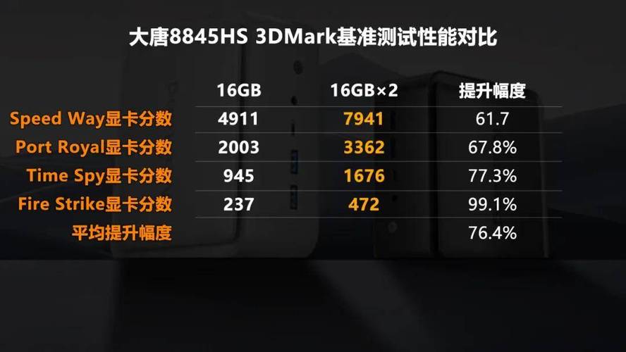 迷你主机市场火爆！玩家战魂化神系列8845HS高性能主机震撼来袭，售价仅2499元起  第12张