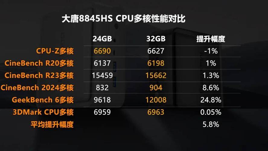 迷你主机市场火爆！玩家战魂化神系列8845HS高性能主机震撼来袭，售价仅2499元起  第9张