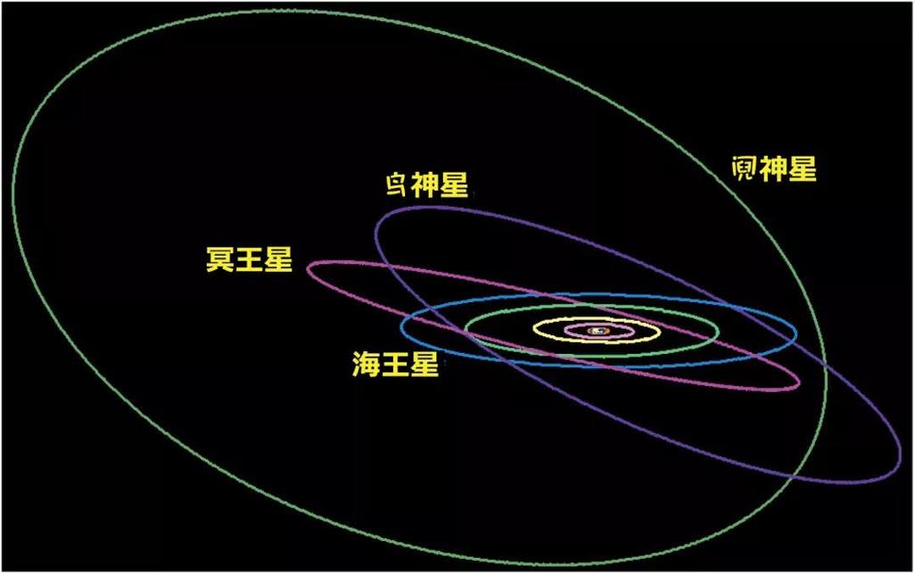 冥王星被踢出九大行星后，科学家终于找到真正的第九大行星？  第5张