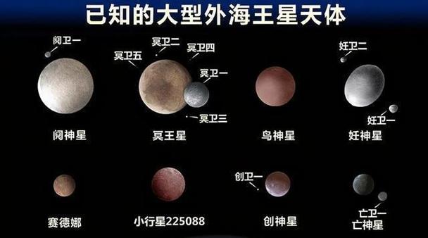 冥王星被踢出九大行星后，科学家终于找到真正的第九大行星？  第8张