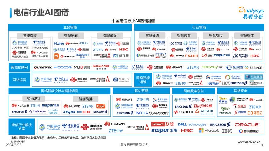 MediaTek荣获中国电信2024年度终端测试质量卓越奖，技术创新引领行业未来  第6张