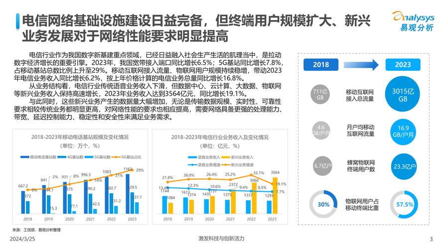 MediaTek荣获中国电信2024年度终端测试质量卓越奖，技术创新引领行业未来  第9张