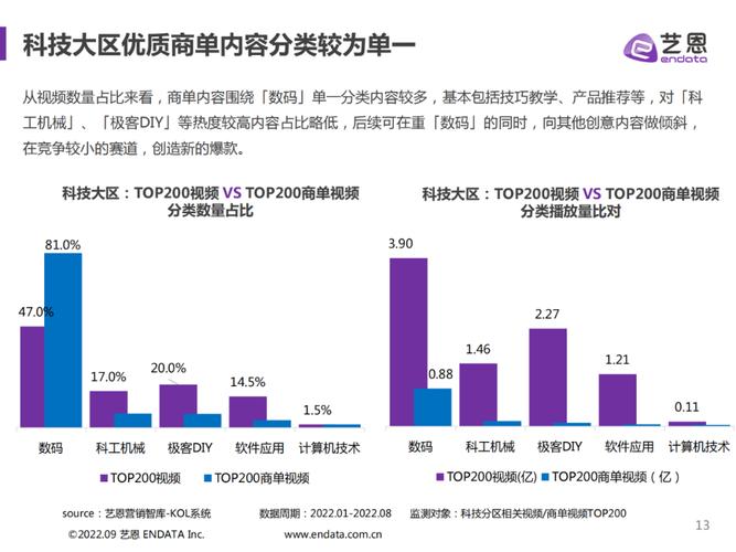 揭秘2024年品牌如何攻占Z世代心智？B站MATES模型带来全新营销突破  第5张