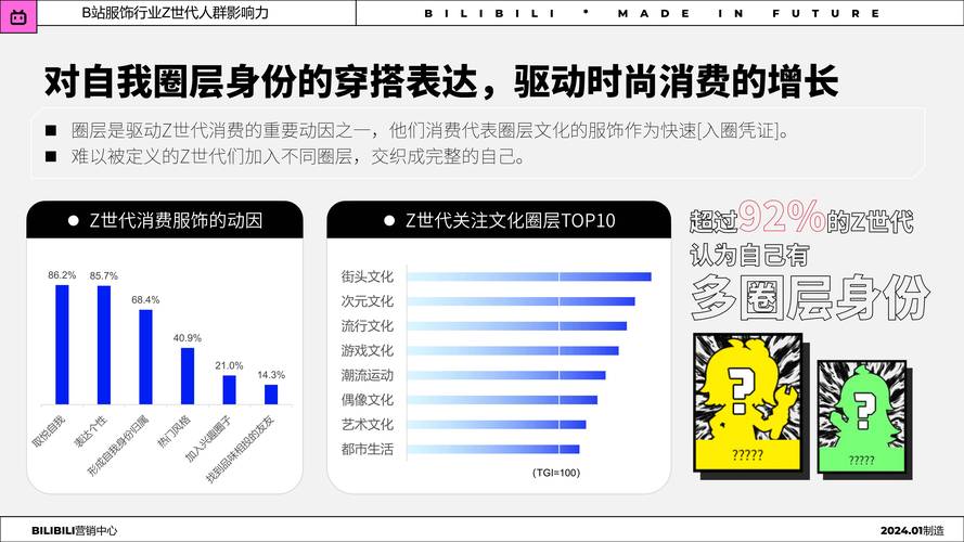 揭秘2024年品牌如何攻占Z世代心智？B站MATES模型带来全新营销突破  第6张