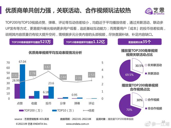 揭秘2024年品牌如何攻占Z世代心智？B站MATES模型带来全新营销突破  第9张