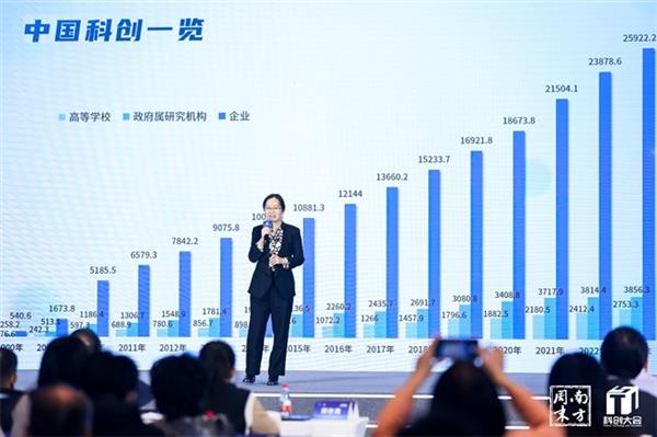 2024科创大会揭秘：新技术如何撬动未来社会发展？  第8张