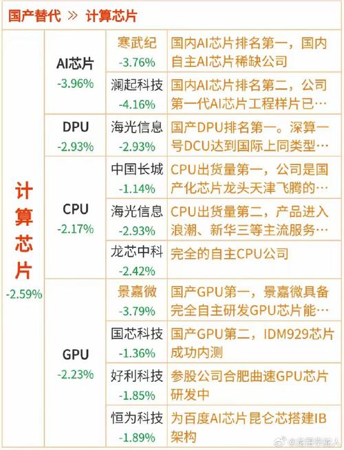 数据安全危机：国产芯片如何成为企业生存的关键？  第4张